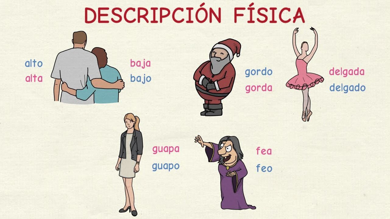 imagenes de personas para describir fisicamente